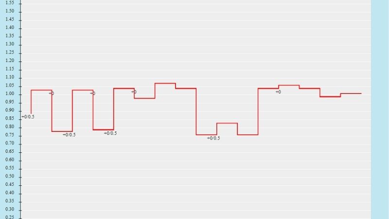 Bắt Kèo Giữ Sạch Lưới Cùng Unikey: Cá Cược Bóng Đá Hiệu Quả
